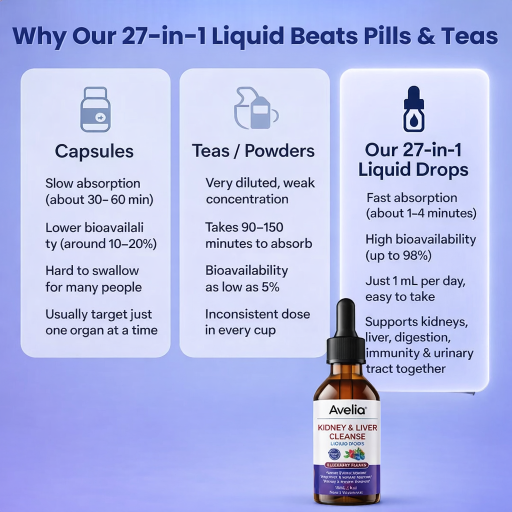 Avelia Kidney & Liver Cleanse