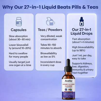 Avelia Kidney & Liver Cleanse